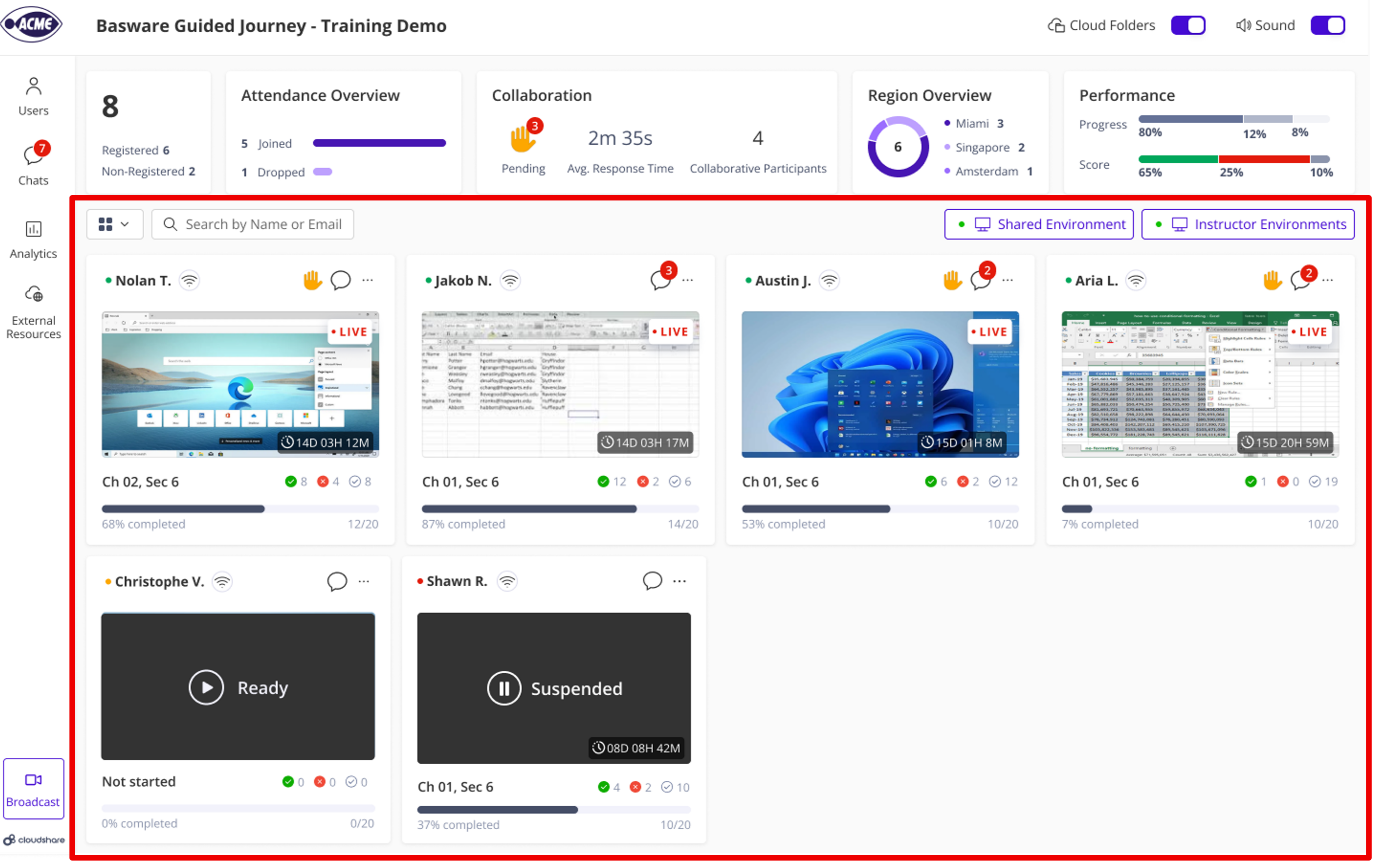The image depicts a dashboard from the Basware Guided Journey - Training Demo, showcasing various performance metrics and statistics, such as attendance, user engagement, and analytics data, for different regions and instructors.

AI-generated content may be incorrect.