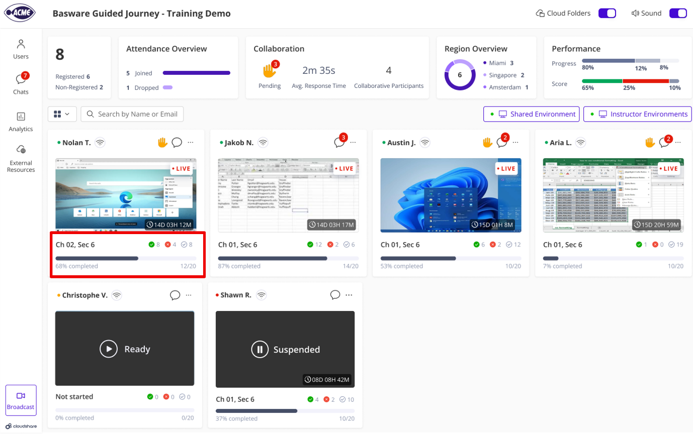 The image is a dashboard interface for the ACME Basware Guided Journey, displaying various training metrics such as attendance, performance, and user statistics, along with a list of participants and their progress.

AI-generated content may be incorrect.